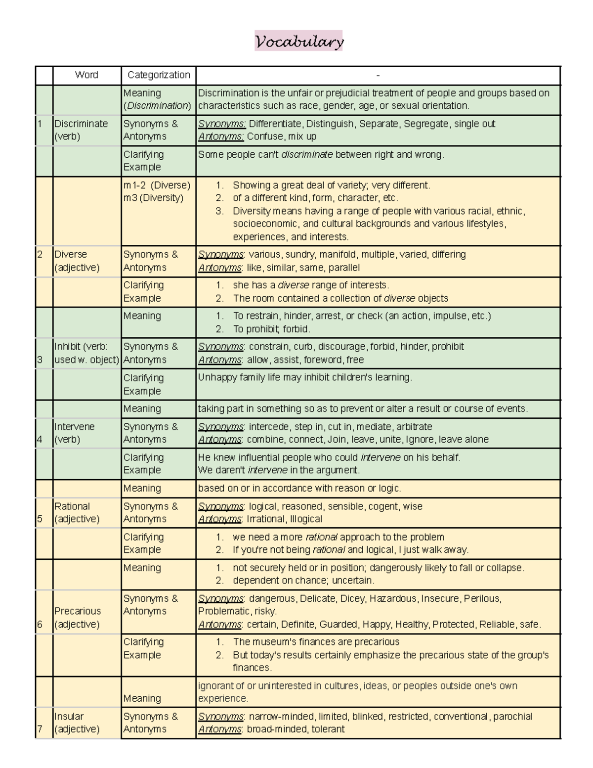 vocabulary-vvvv-word-categorization-meaning