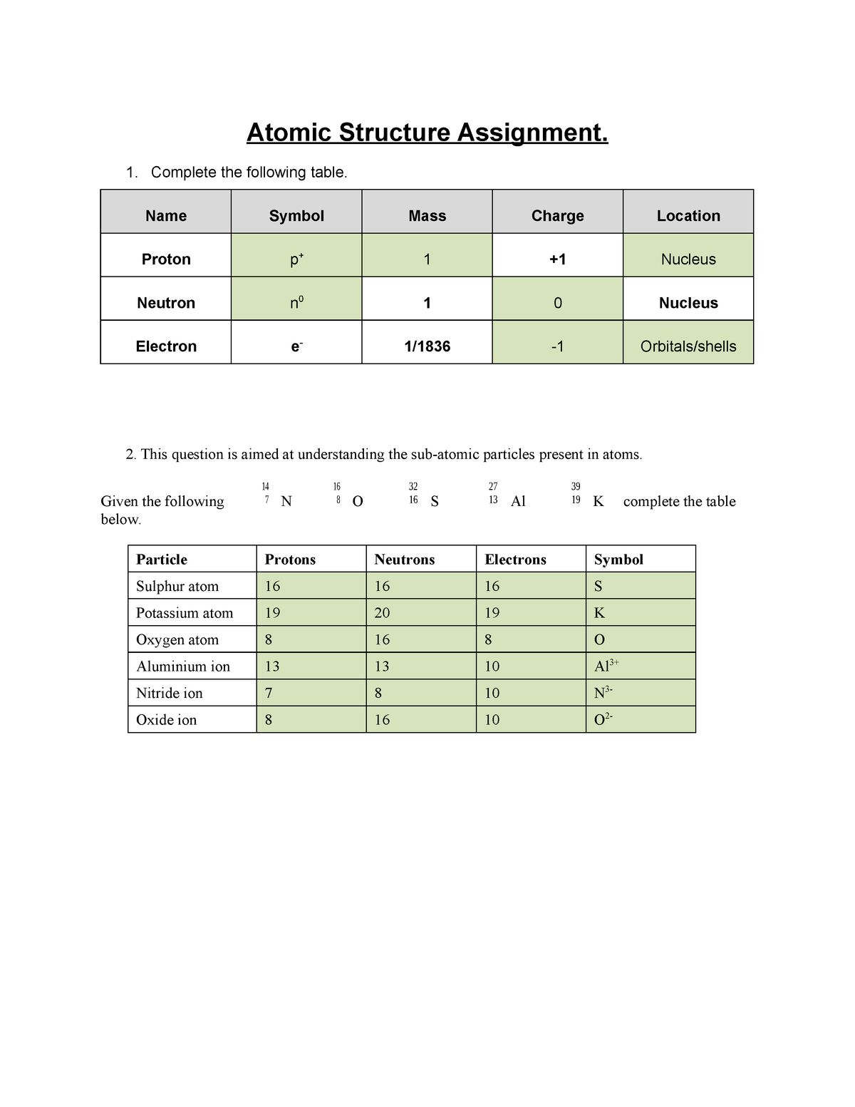 Atomic Structure Worksheet Uea Atomic Structure Assignment Complete The Following Table Name Symbol Mass Charge Location Proton Nucleus Neutron N0 Nucleus Studocu
