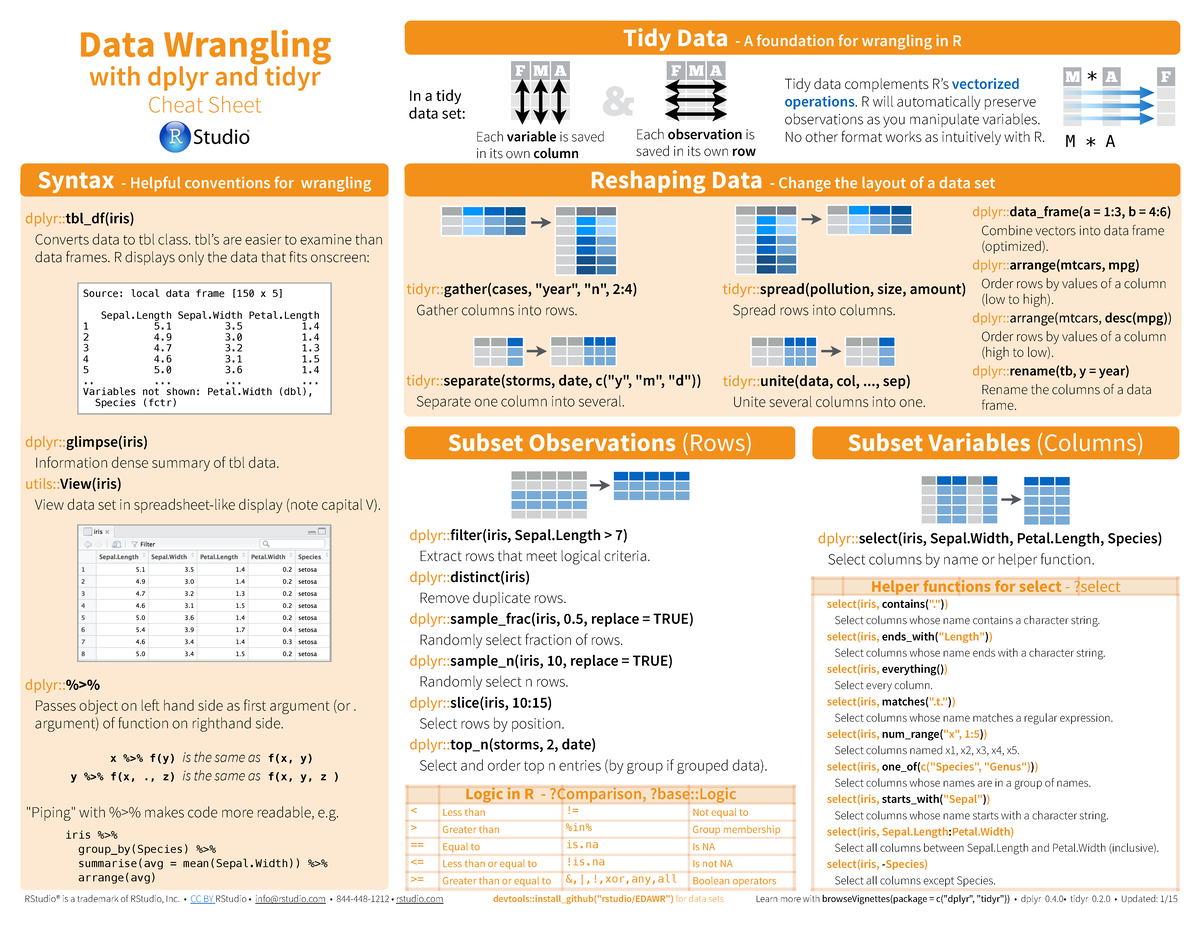 Cheat sheet in R studio - Data Wrangling with dplyr and tidyr Cheat ...