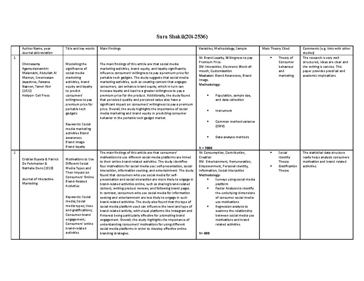 Sara Assignment 3 - Notes - Sara Shakil(20i-2536) Author Name, year ...