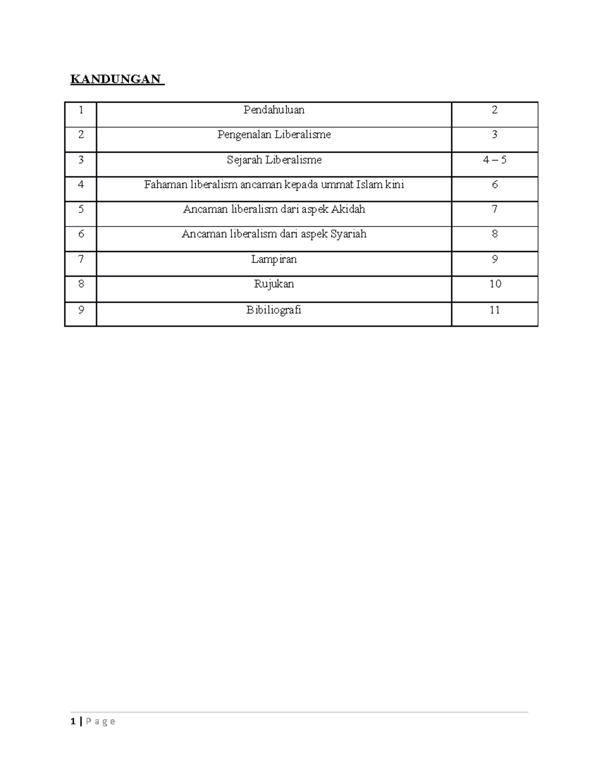 Assignment ctu 101 - Liberelisme - fundamentals of islam - UiTM - Studocu