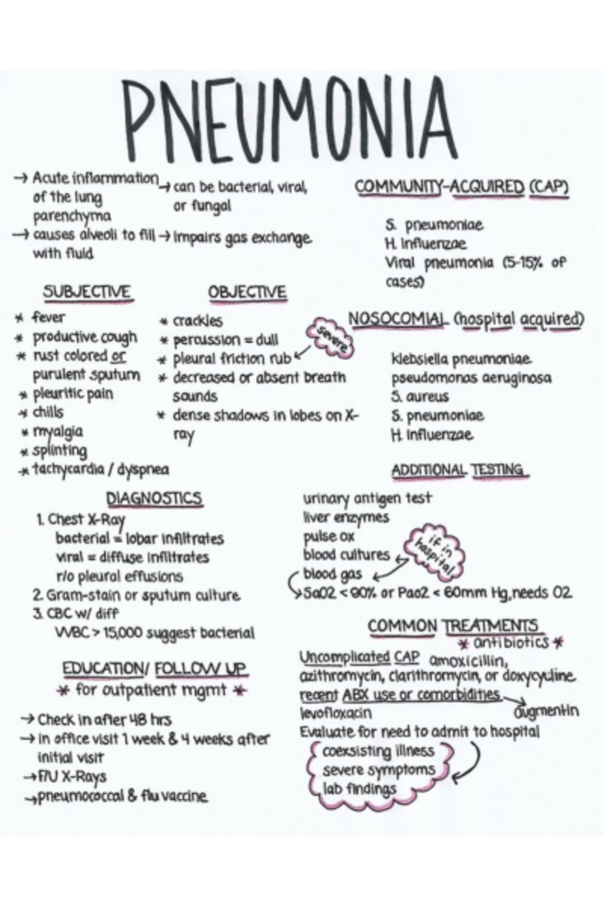 Nursing Knowledge - PNEUMONIA Acute inflammation can be bacterial ...