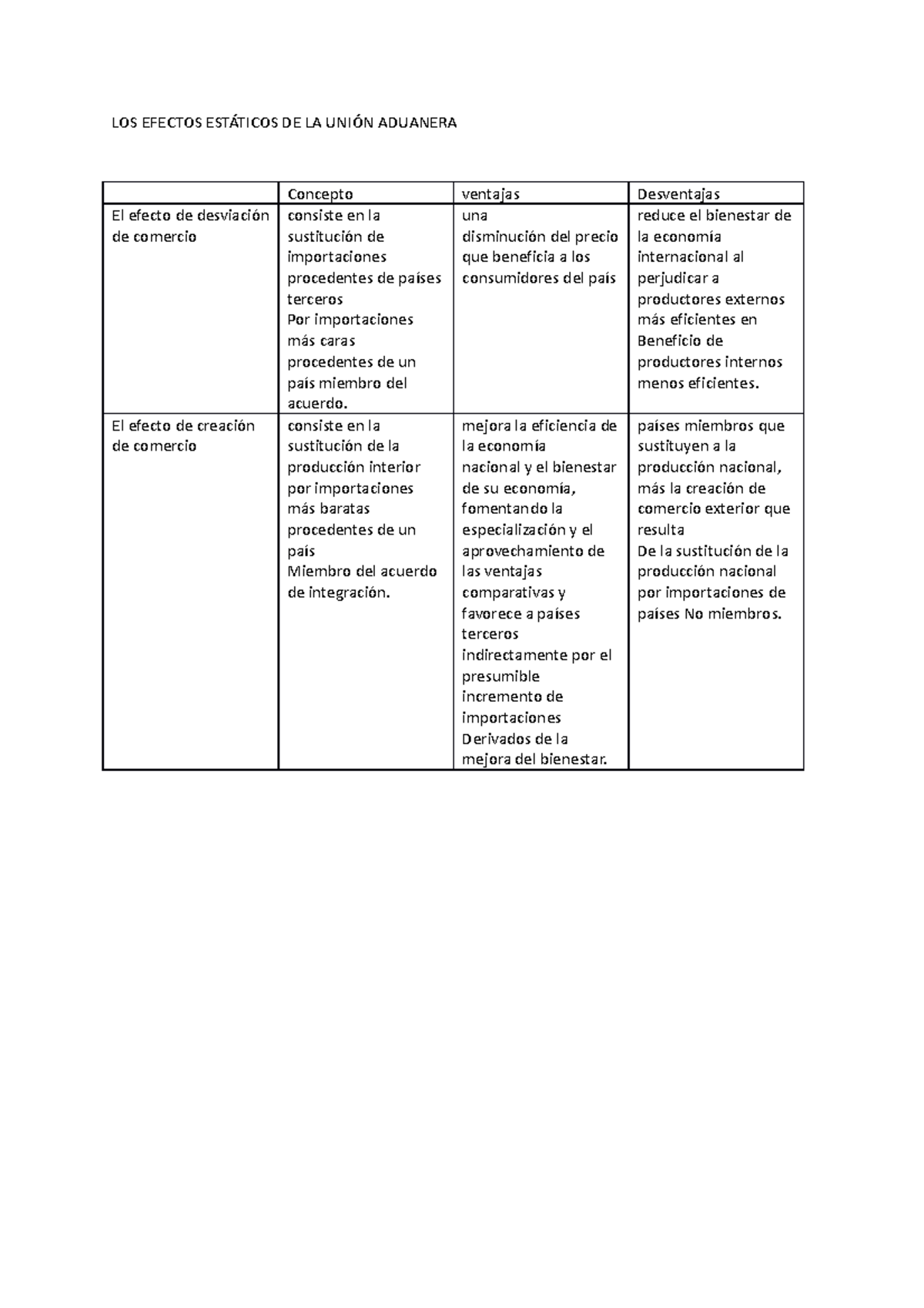 LOS Efectos Estáticos DE LA Unión Aduanera actu LOS EFECTOS ESTÁTICOS