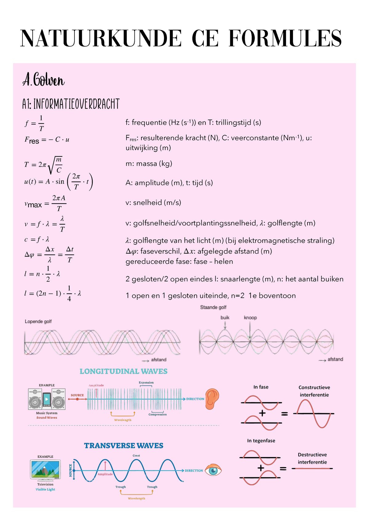 Overzicht VWO CE Natuurkunde Per Domein - Natuurkunde CE Formules A A1 ...