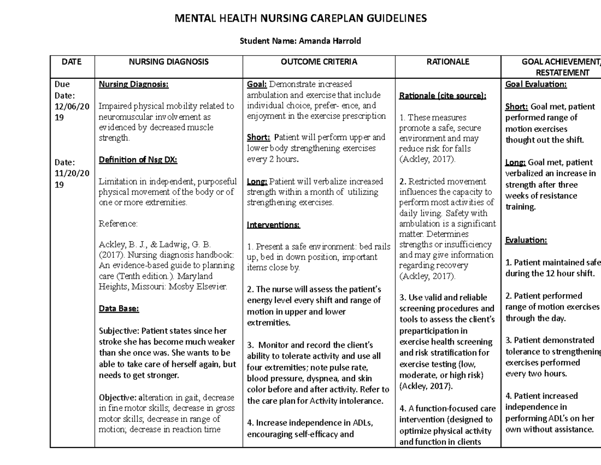 Mental Health Care Plan MENTAL HEALTH NURSING CAREPLAN GUIDELINES 