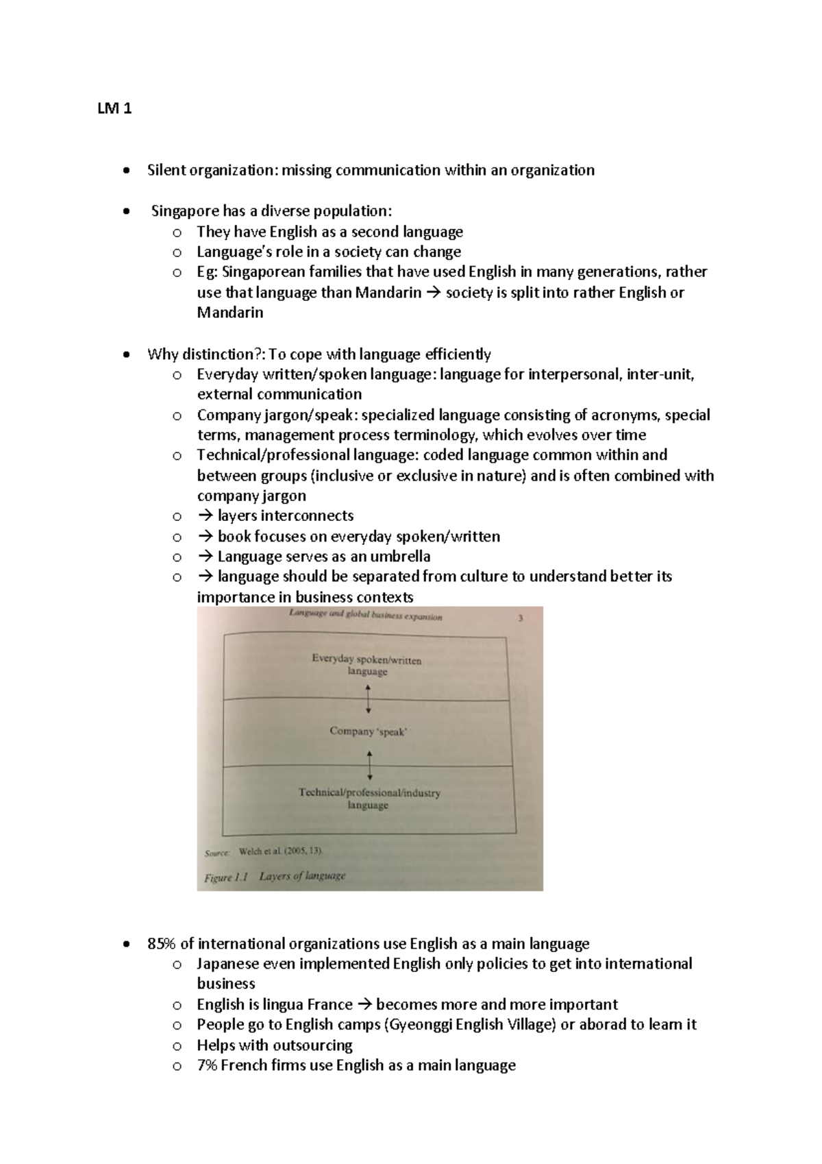 Lm Summary Samenvatting Language In International Business Lm Silent Organization Missing