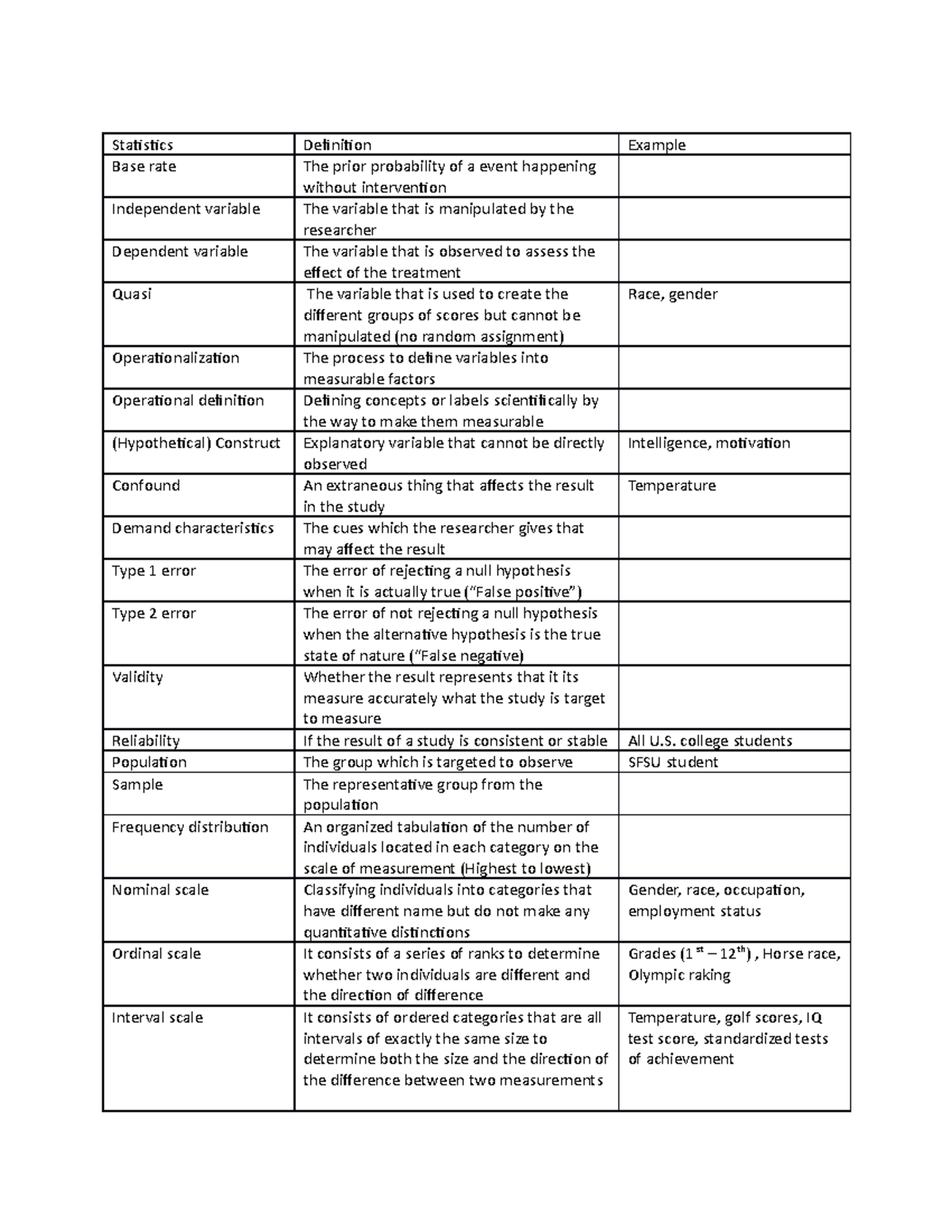 Cheat sheet (concepts) - Statistics Base rate Independent variable ...