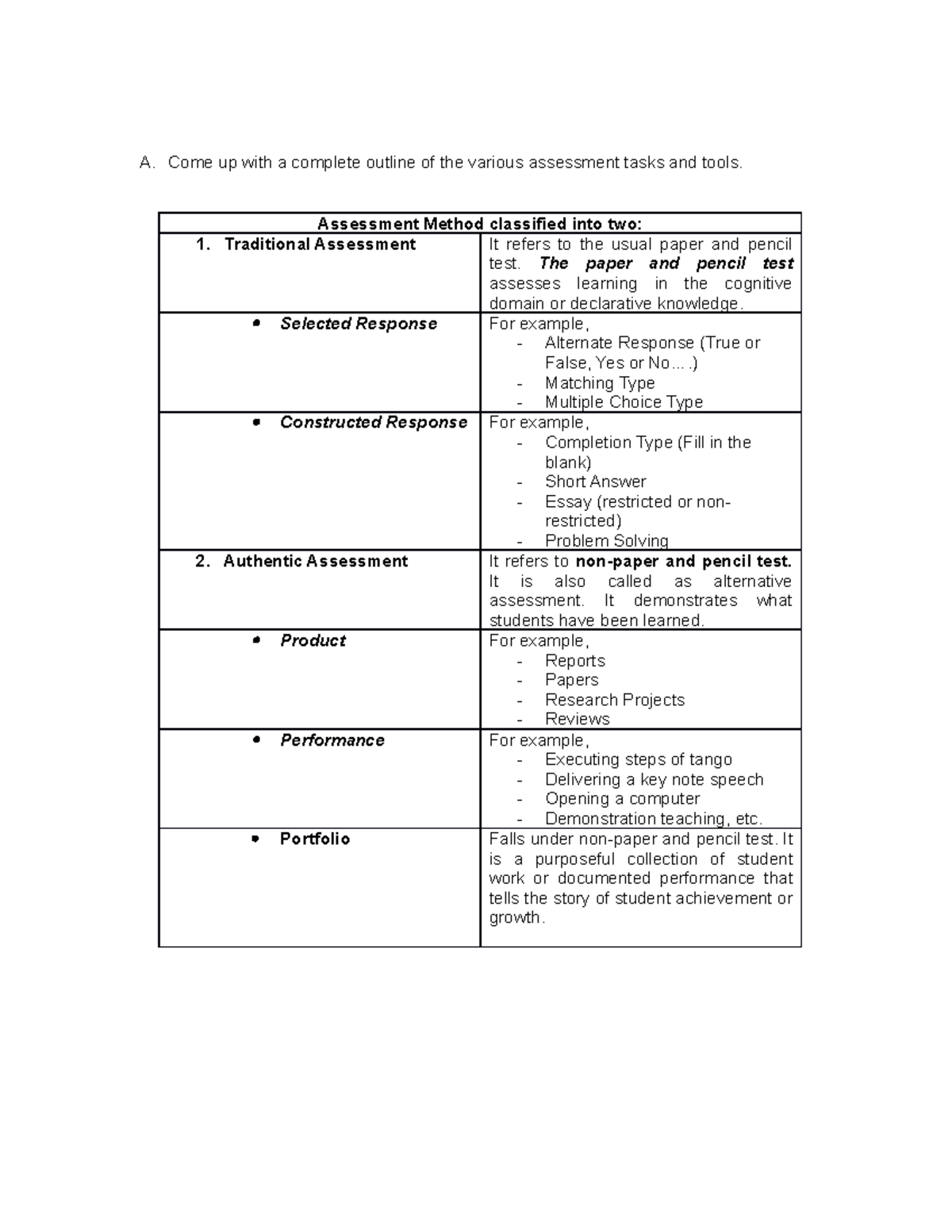 Assignment Outline Of The Various Assessment Tasks And Tools A Come Up With A Complete