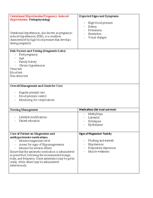 Final LABS BIOS251 Online Labs Week 2 Protein Denaturation Lab ...