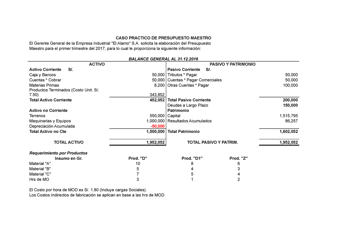 Caso Practico De Presupuesto Maestro Caso Practico De Presupuesto Maestro El Gerente General 1494