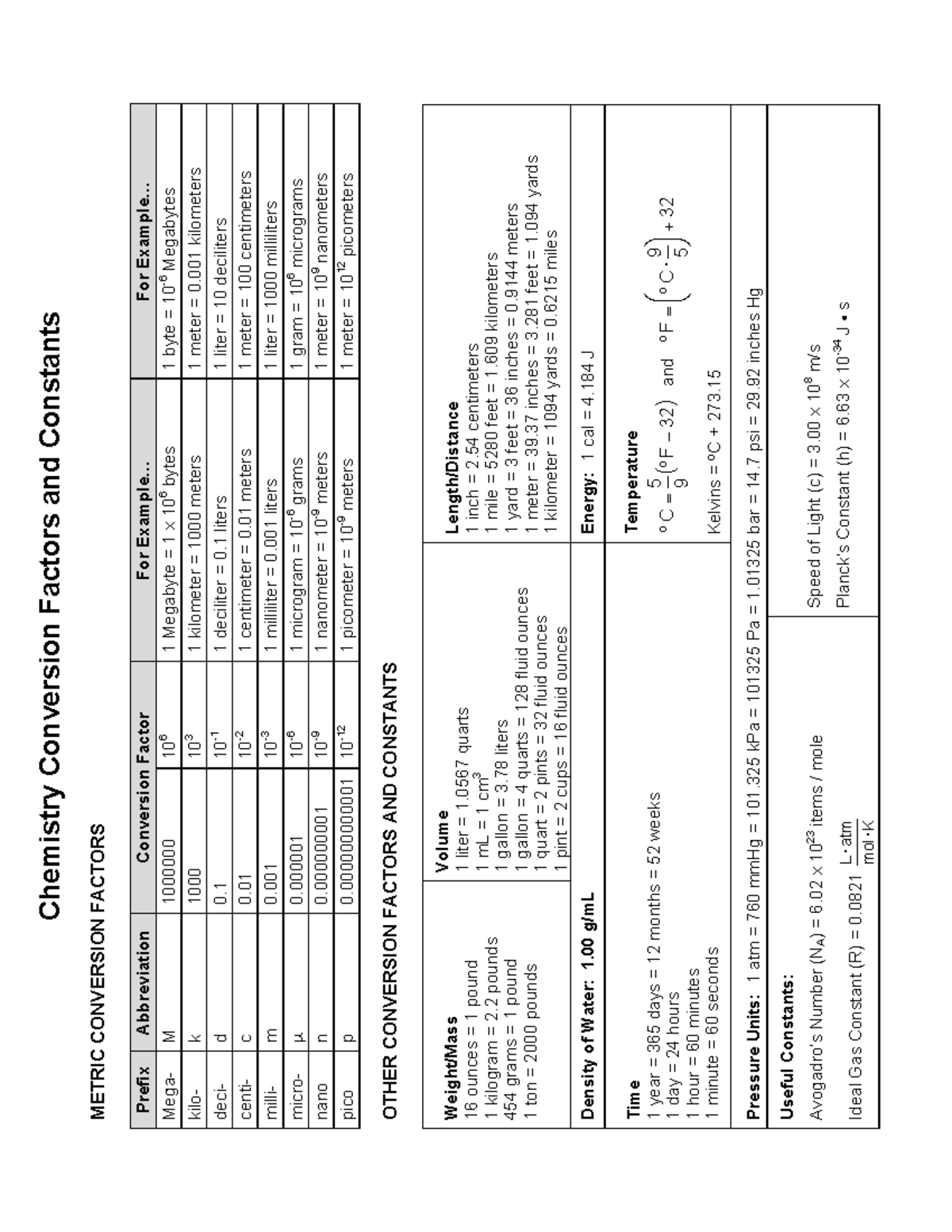 Conversion Chart 1 Chem Study Chemistry Conversion Factors And 