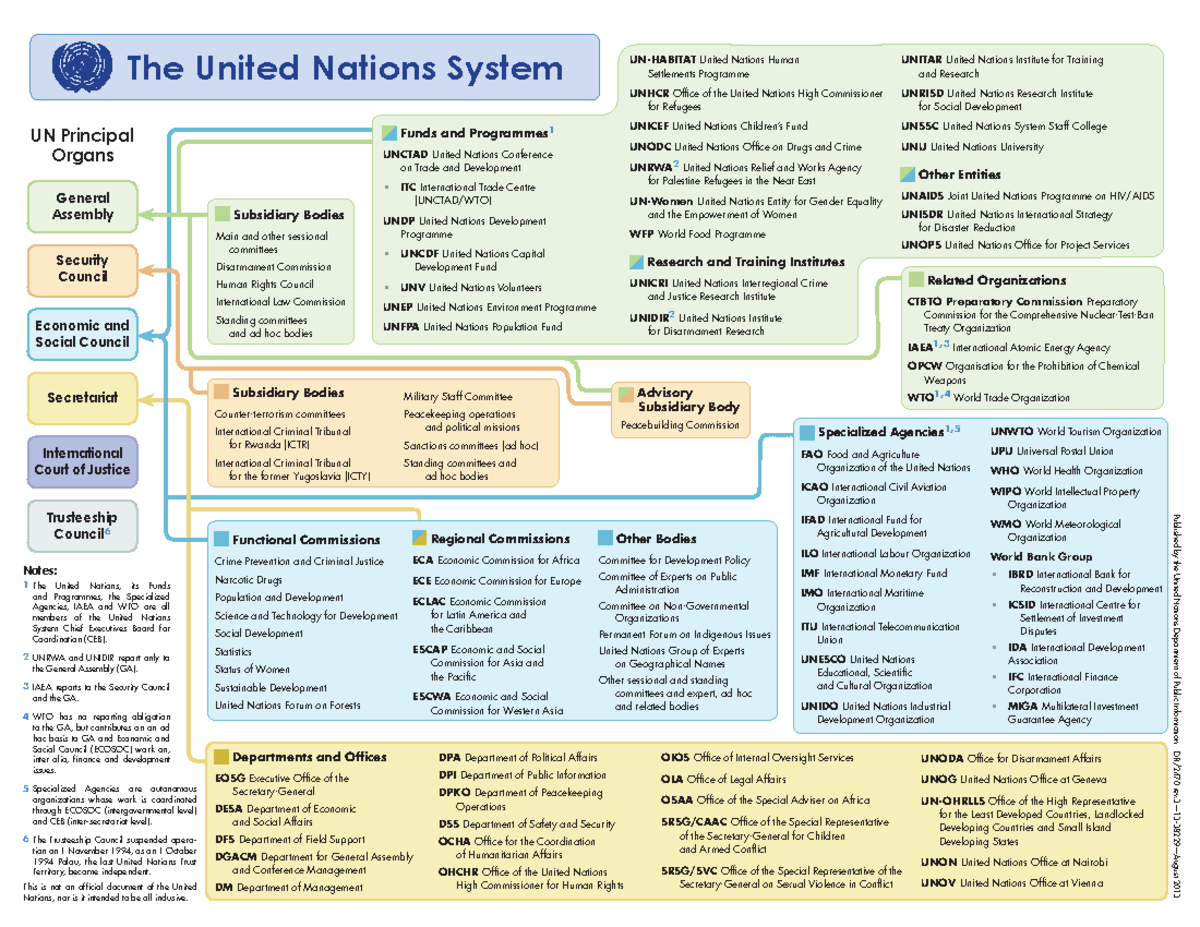 Carta Delle Nazioni Unite - Published by the United Nations Department ...