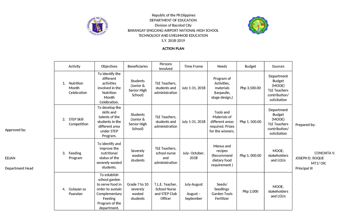 Action Plan 2018-2019 - Republic of the Ph1ilippines DEPARTMENT OF ...