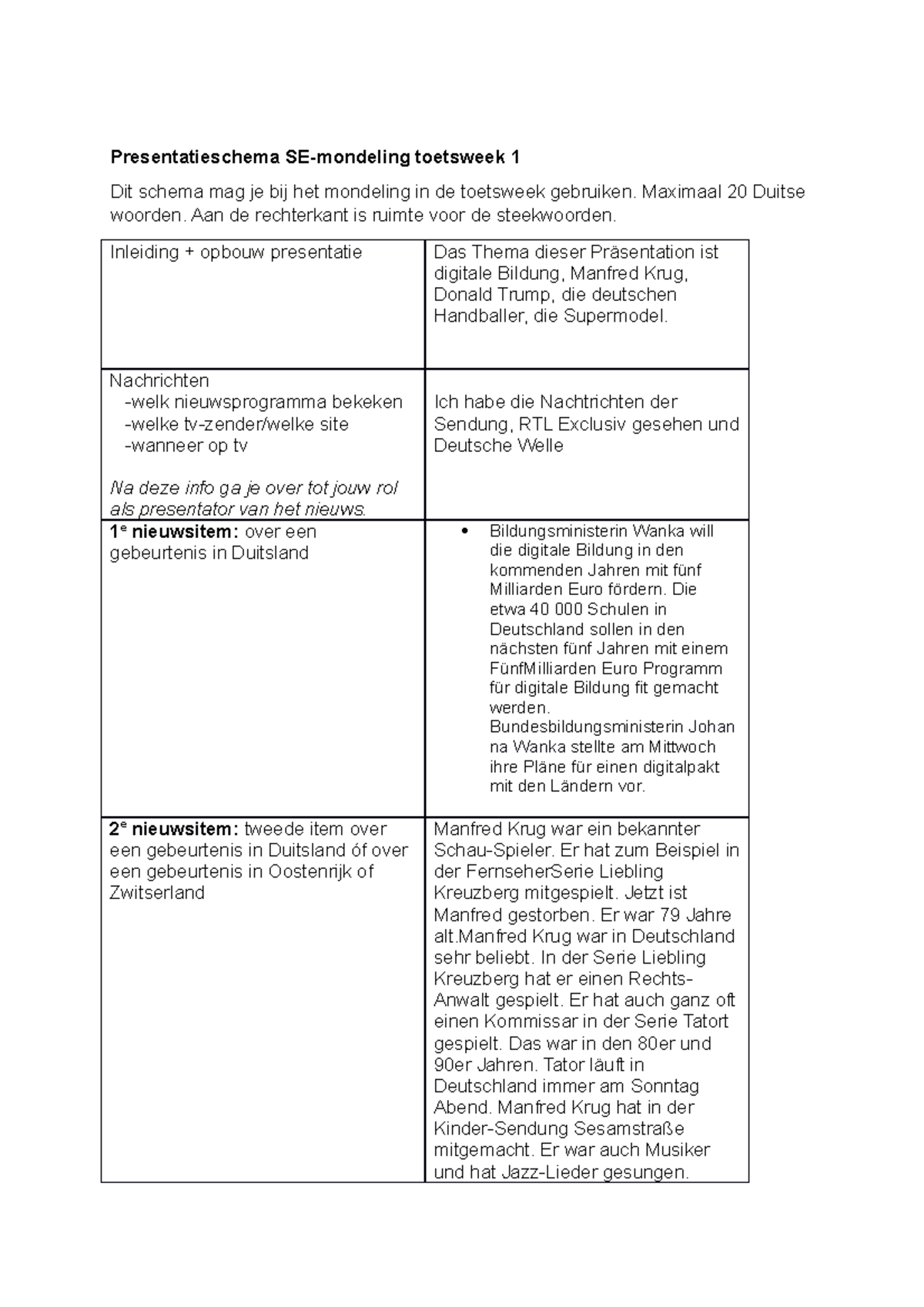 Wieke Duits Nieuws Presentatieschema Se Mondeling Toetsweek Dit Schema Mag Je Bij Het