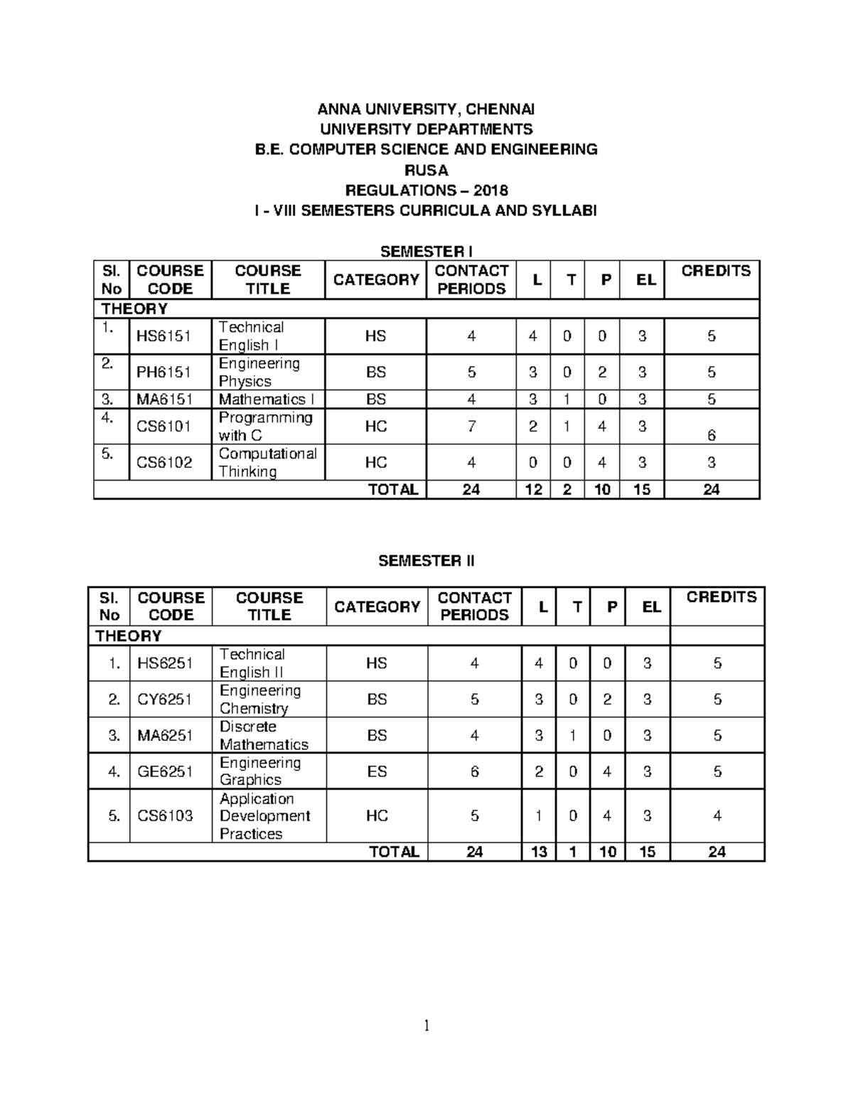RUSA Curriculum - ANNA UNIVERSITY, CHENNAI UNIVERSITY DEPARTMENTS B ...