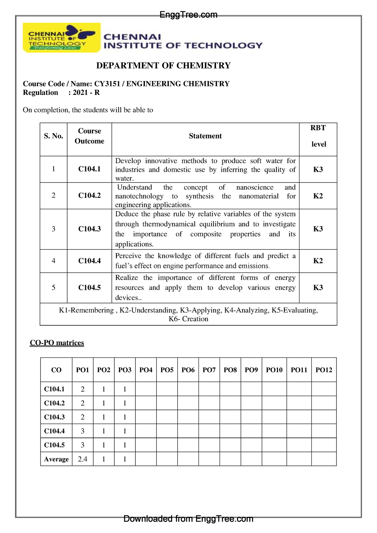 CY3151 Engineering Chemistry Lecture Notes 1 - DEPARTMENT OF CHEMISTRY ...