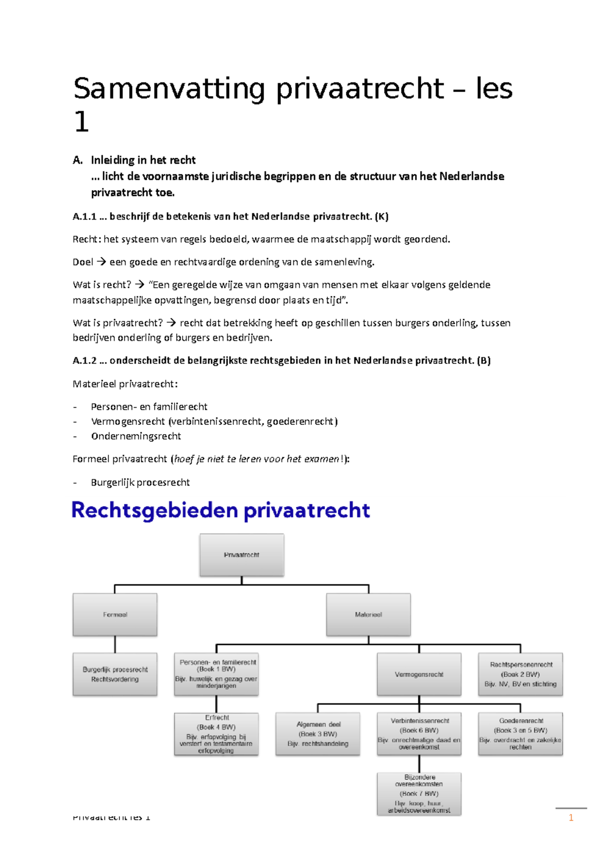 Samenvatting Privaatrecht - Les 1 - Samenvatting Privaatrecht – Les 1 A ...