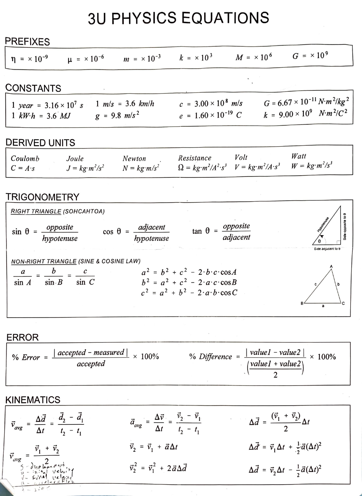 Equation Sheet - Nojjjj - 3U PHYSICS EQUATIONS PREFIXES [ I] = X JO-' μ ...