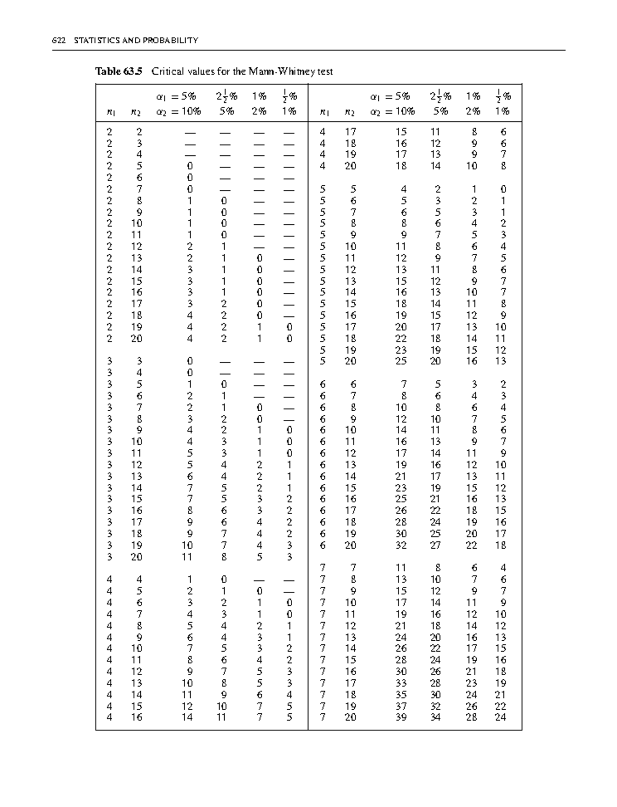 Bird higher engineering mathematics 65 - 622 STATISTICS AND PROBABILITY ...