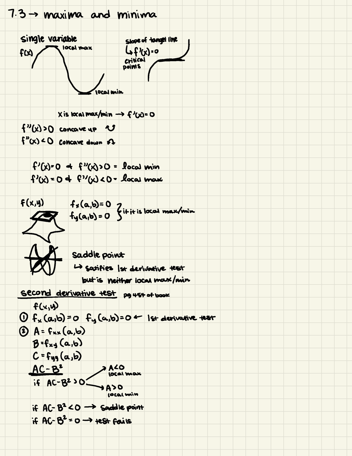 maxima-and-minima-7-3-maxima-and-minima-single-variable-slope-of