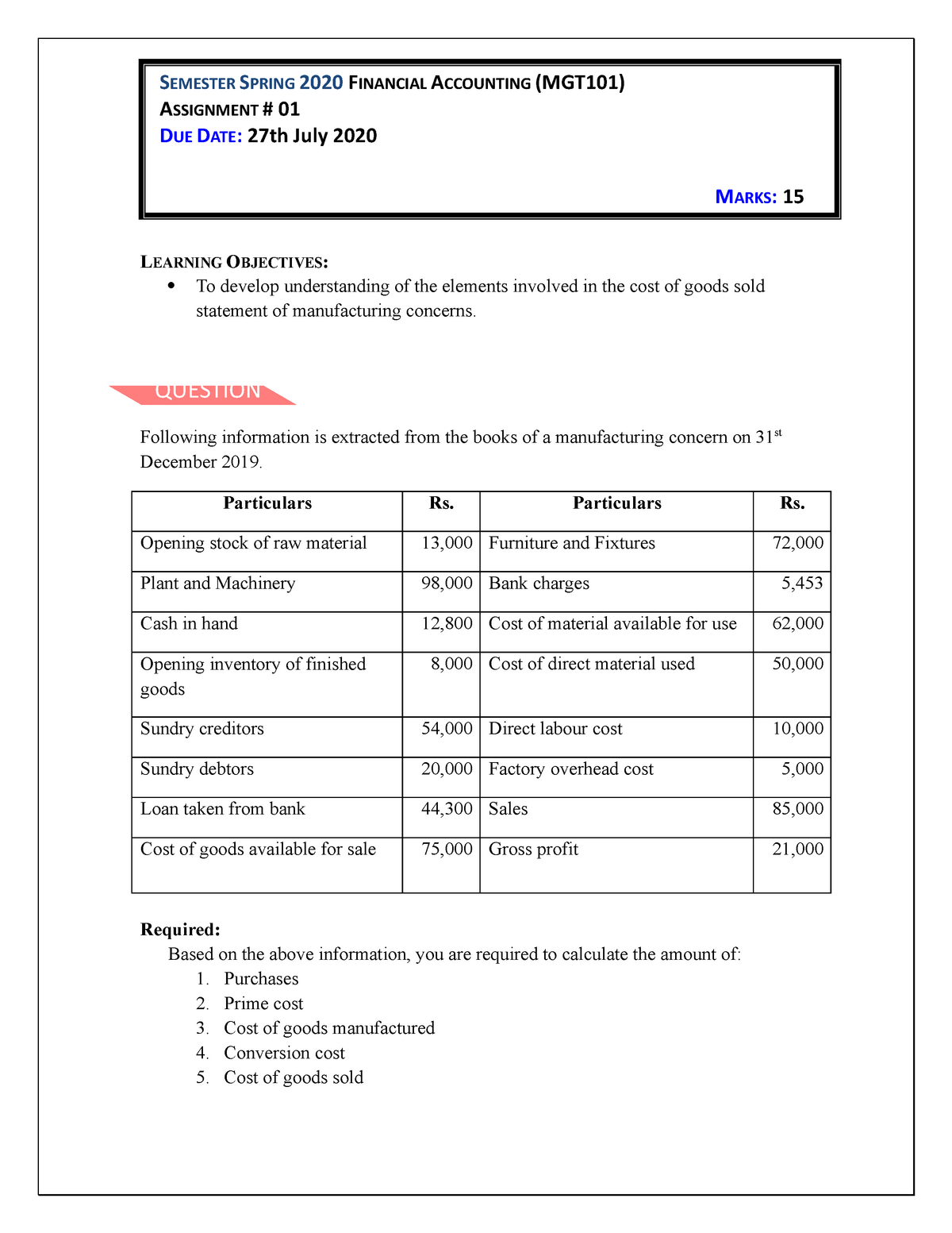 financial accounting (mgt101) assignment # 01