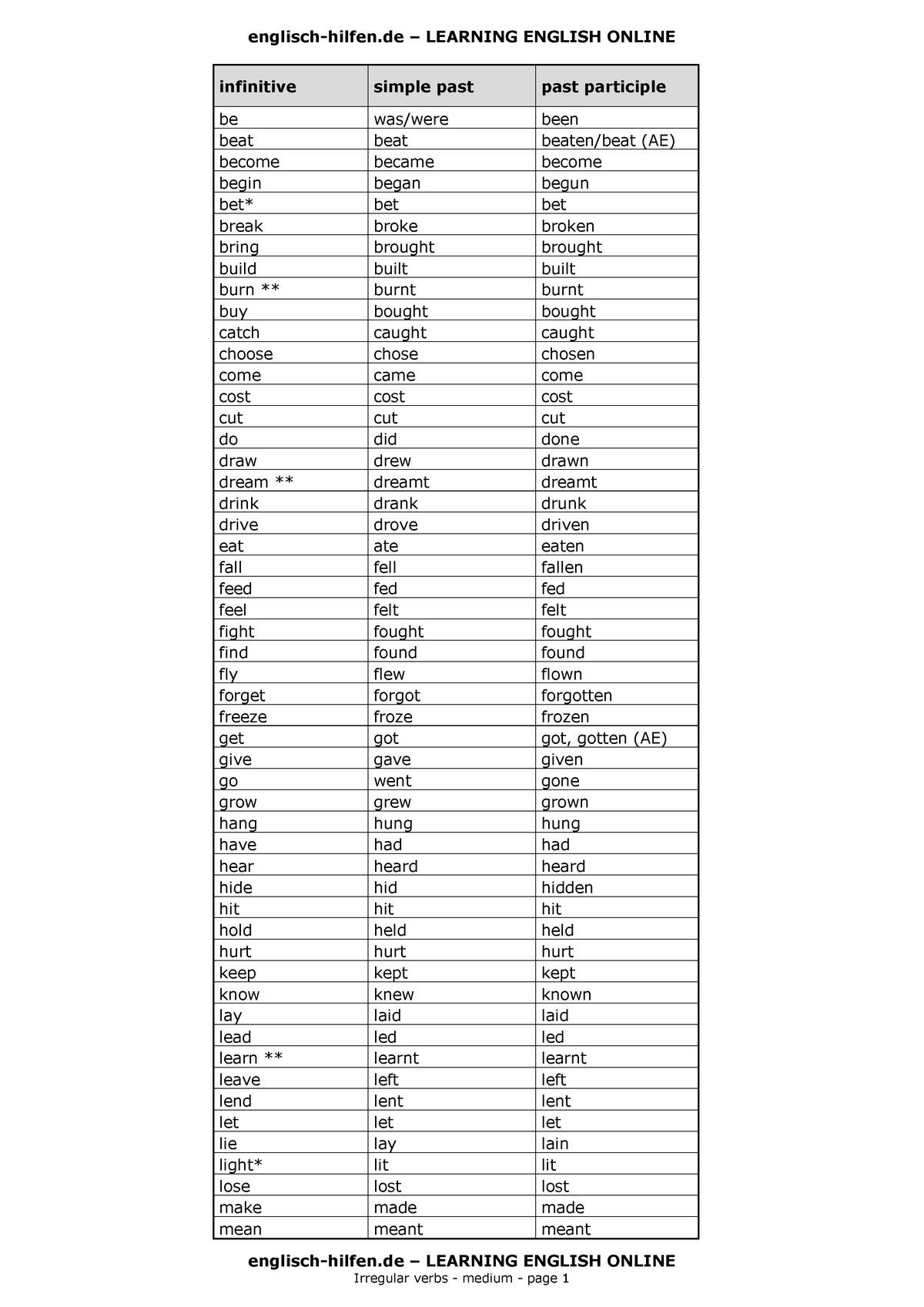 engl0101u4verbs-medium-englisch-hilfen-learning-english-online