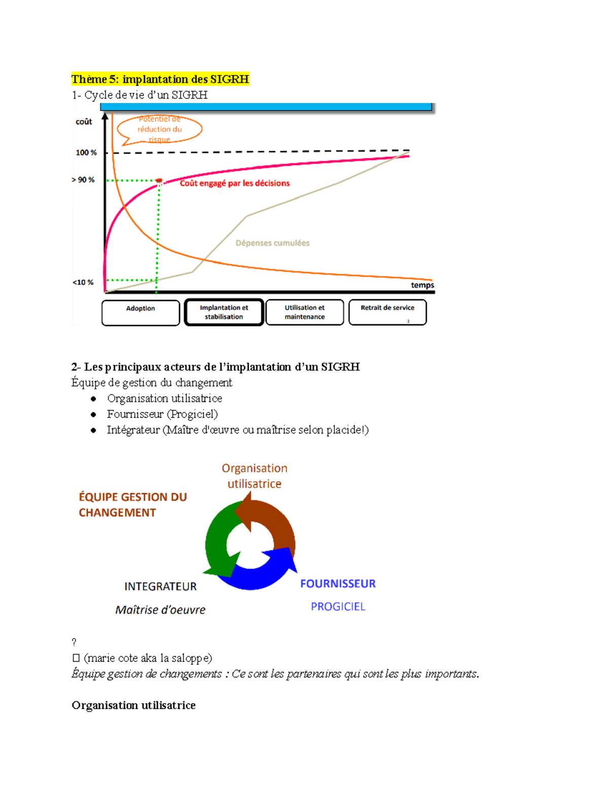 ORH6128 Notes De Cours Final Th me 5 Implantation Des SIGRH 1 Cycle 