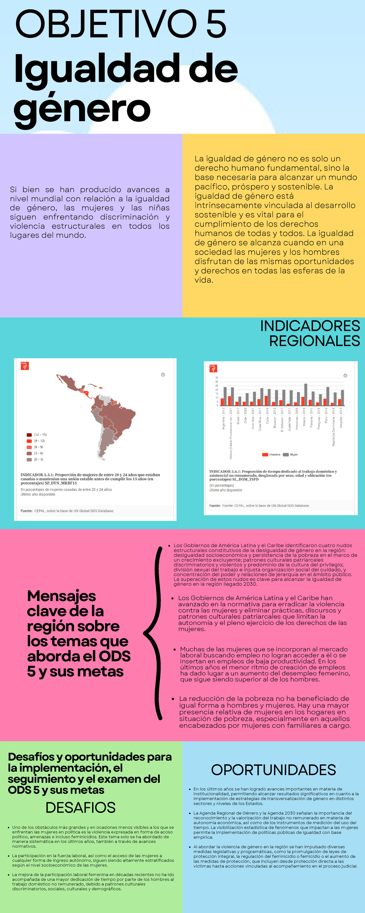 Infografía Igualdad de Género ODS 5 - INDICADORES REGIONALES Igualdad ...