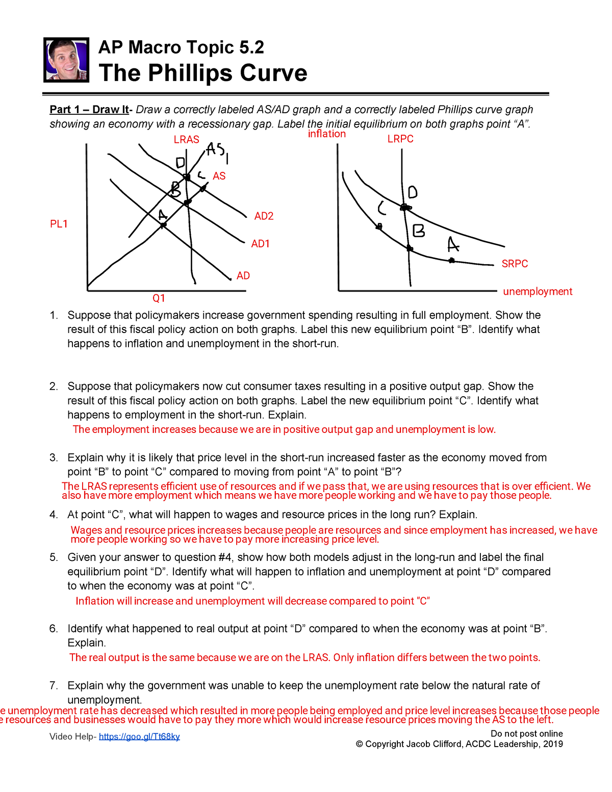 How to Graph Short-Run Phillips Curves: AP® Macroeconomics Review