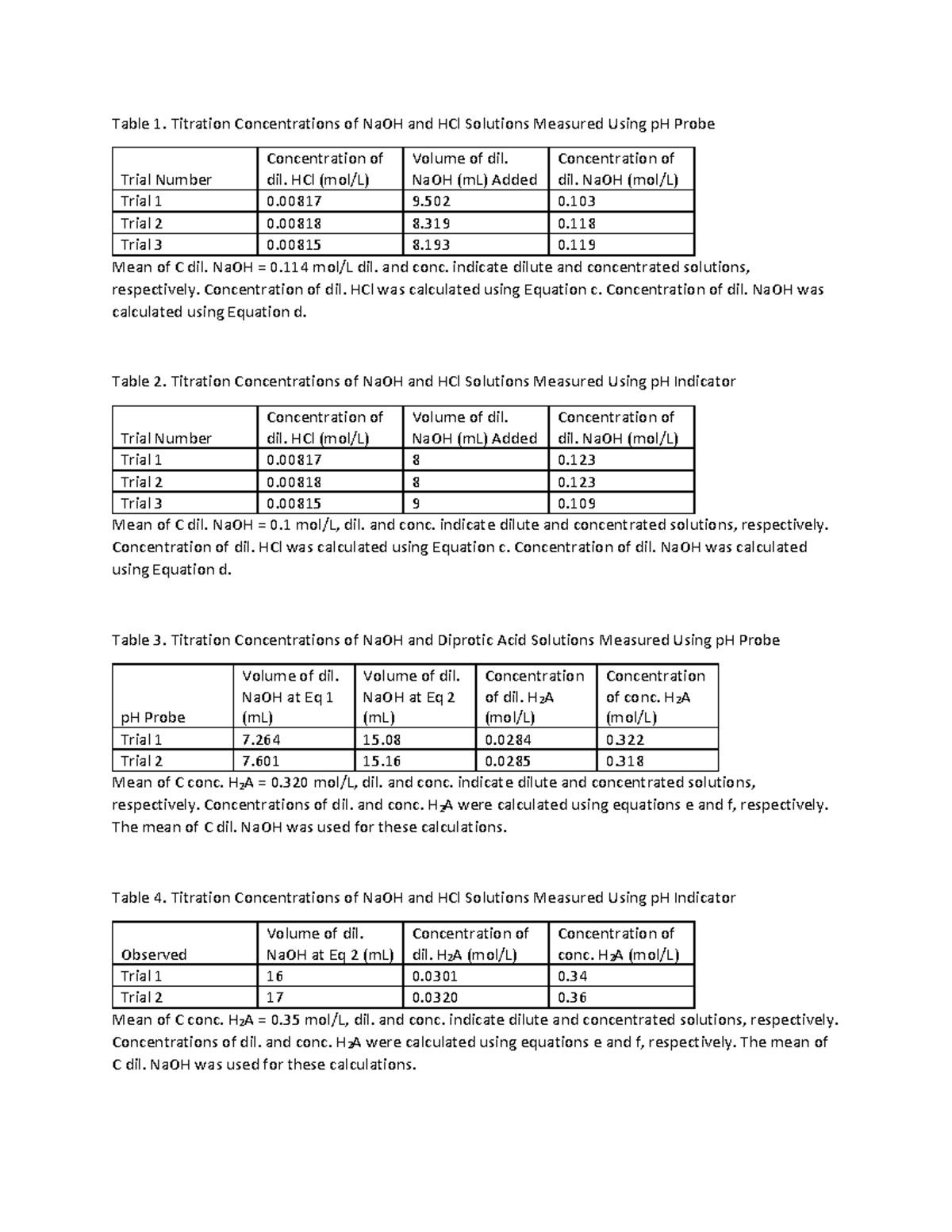 CHM1311 Figures - Table 1. Titration Concentrations of NaOH and HCl ...