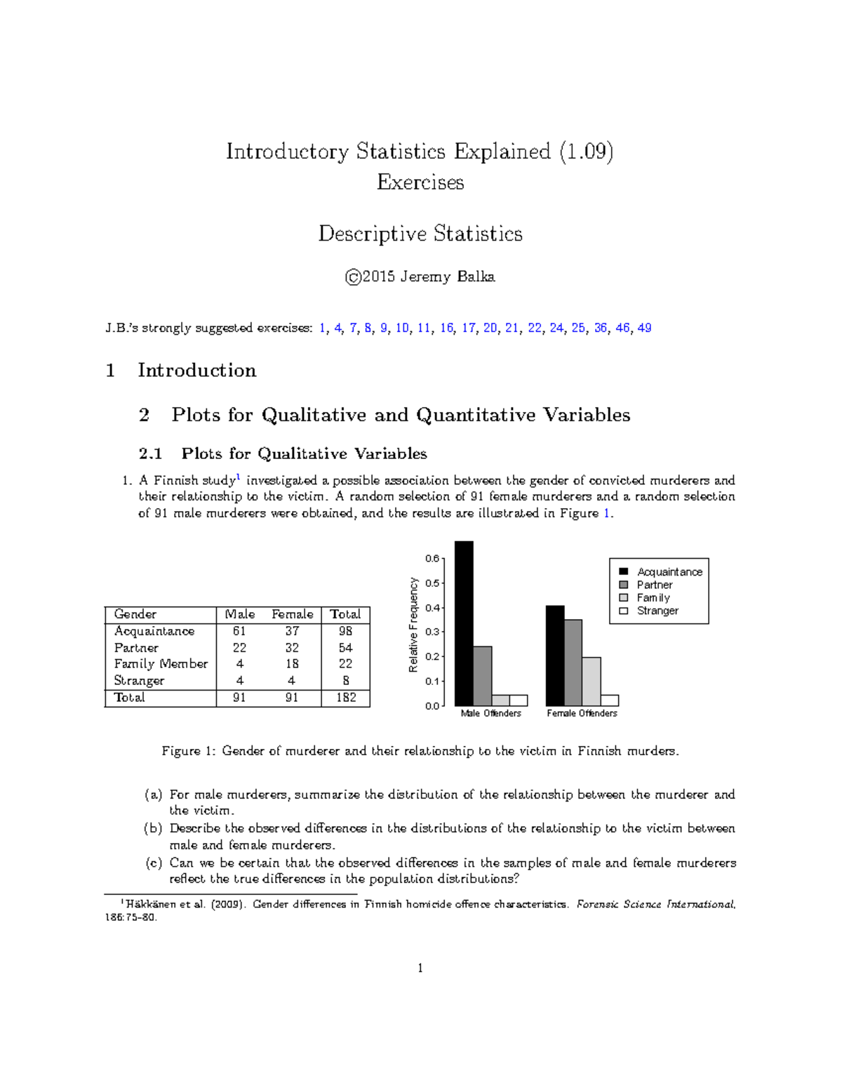 exam introduction and descriptive statistics assignment