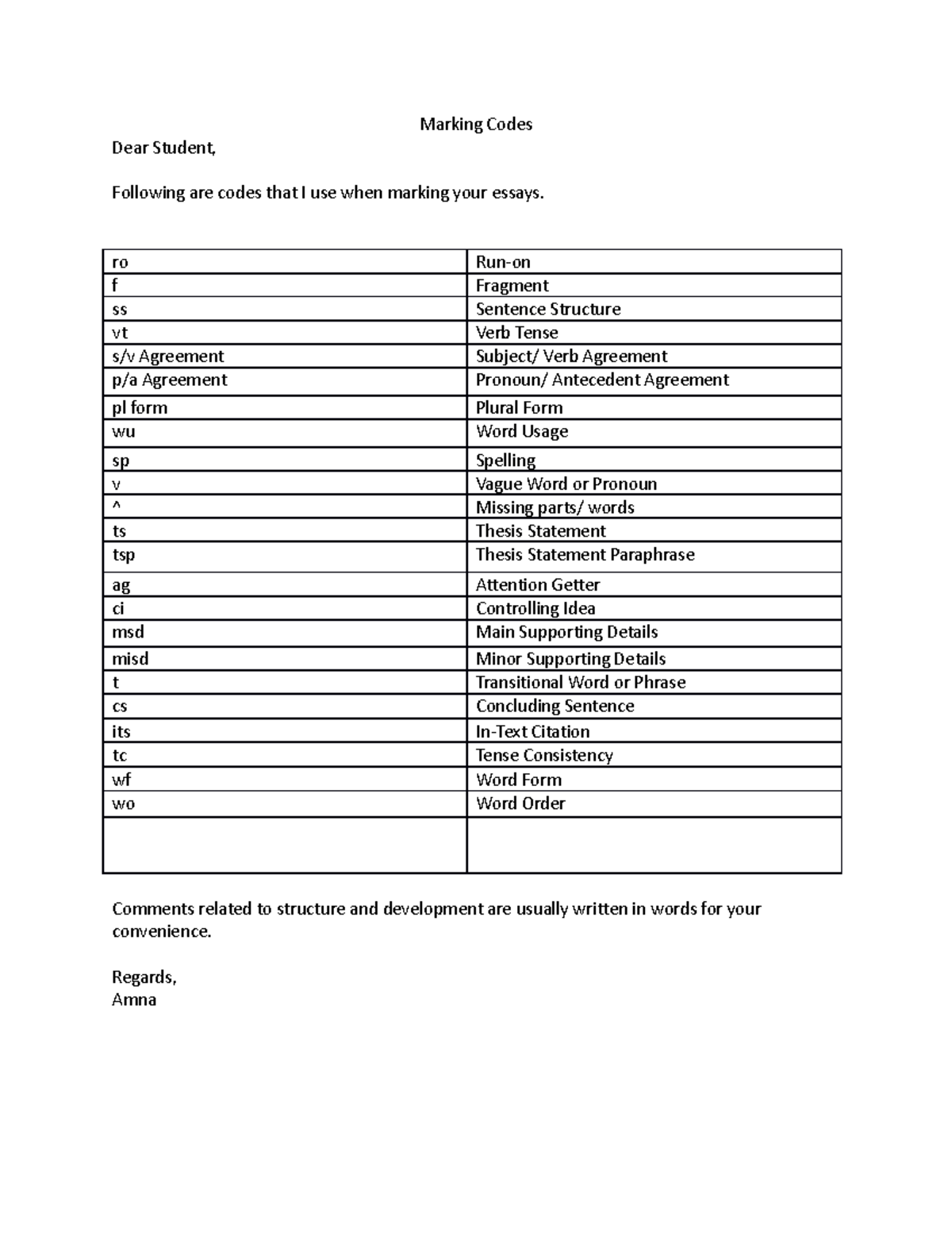 Marking Codes Hope it helps. Marking Codes Dear Student, Following