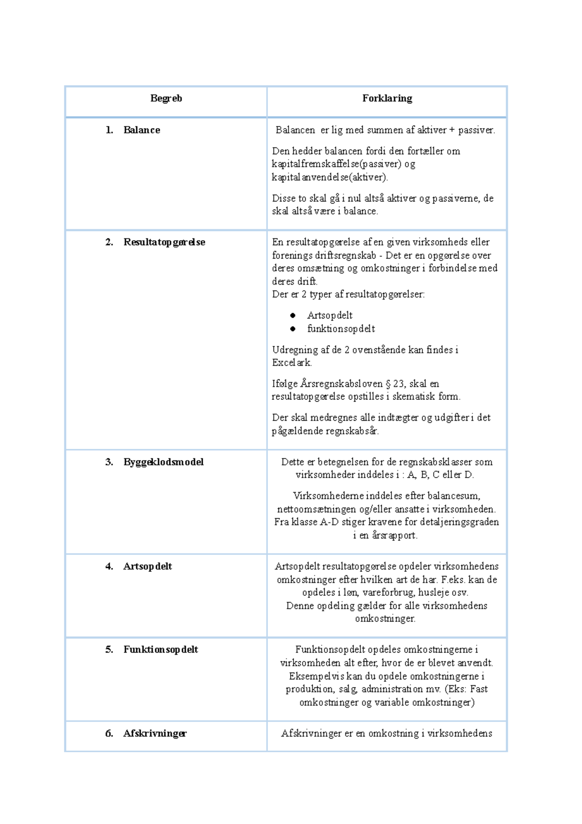 Begrebsliste - Til Eksamen - Begreb Forklaring Balance Balancen Er Lig ...