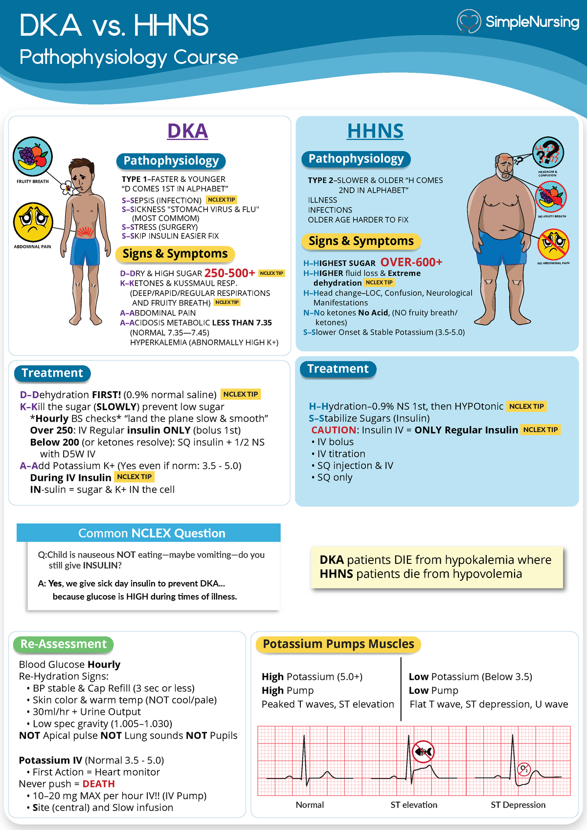 4. DKA Vs. HHNS - DKA Vs. HHNS - DKA Vs. HHNS Pathophysiology Course ...