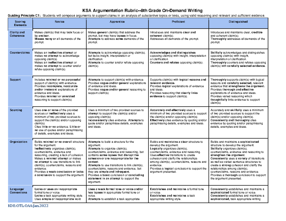 KSA Argumentation Rubric-8th Grade - KDE:OTL:OAA:Jan. KSA Argumentation ...