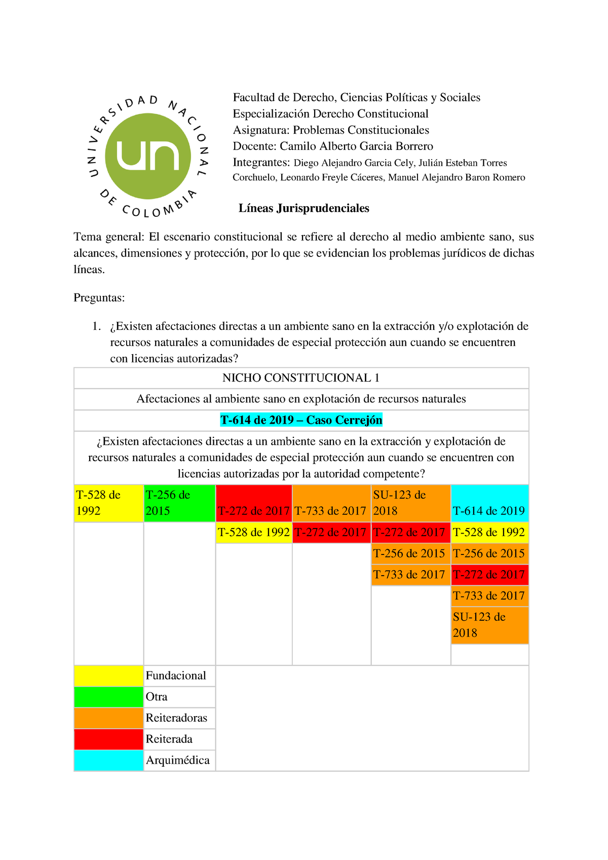 Lineas Jurisprudenciales - Facultad De Derecho, Ciencias Políticas Y ...