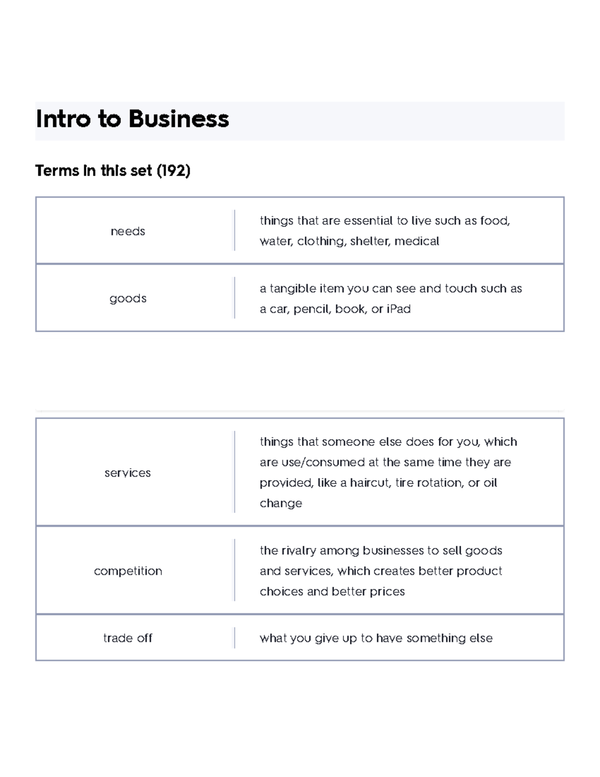 Intro To Business Flashcards Quizlet - Intro To Business Terms In This ...