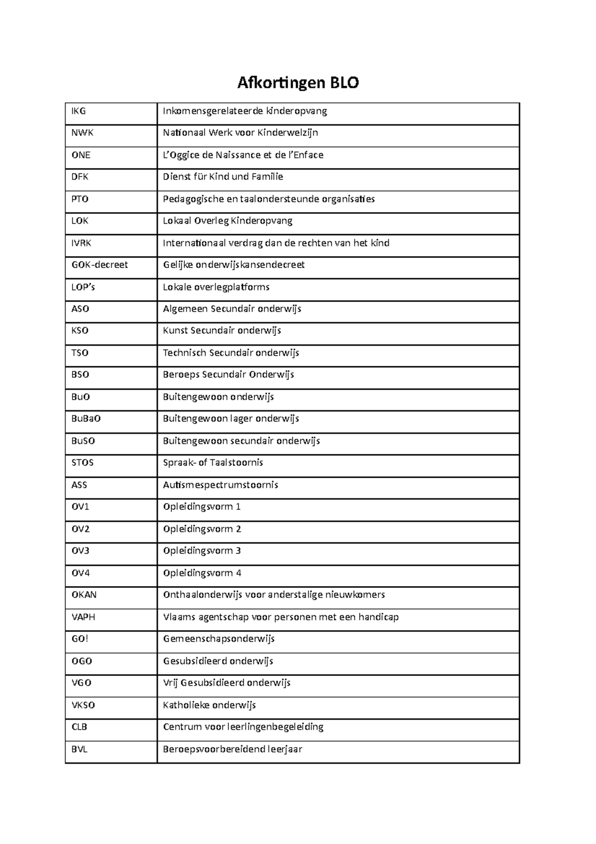 Afkortingen BLO - Afkortingen BLO IKG Inkomensgerelateerde Kinderopvang ...