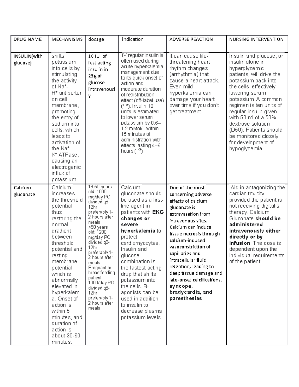 Nursing History AND DRUG Study - DRUG NAME MECHANISMS dosage indication ...