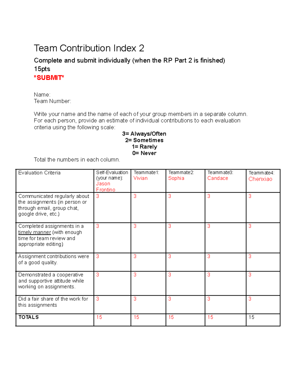 TCI 2 - Notes - Team Contribution Index 2 Complete and submit ...