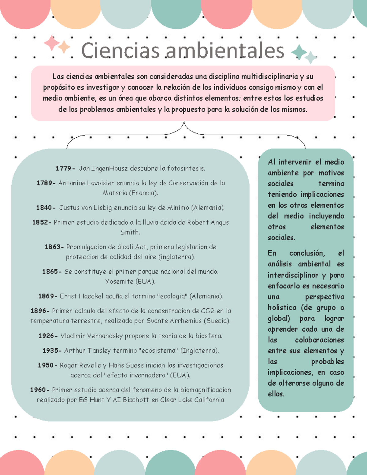 Ciencias ambientales, concepto, antecedentes históricos e