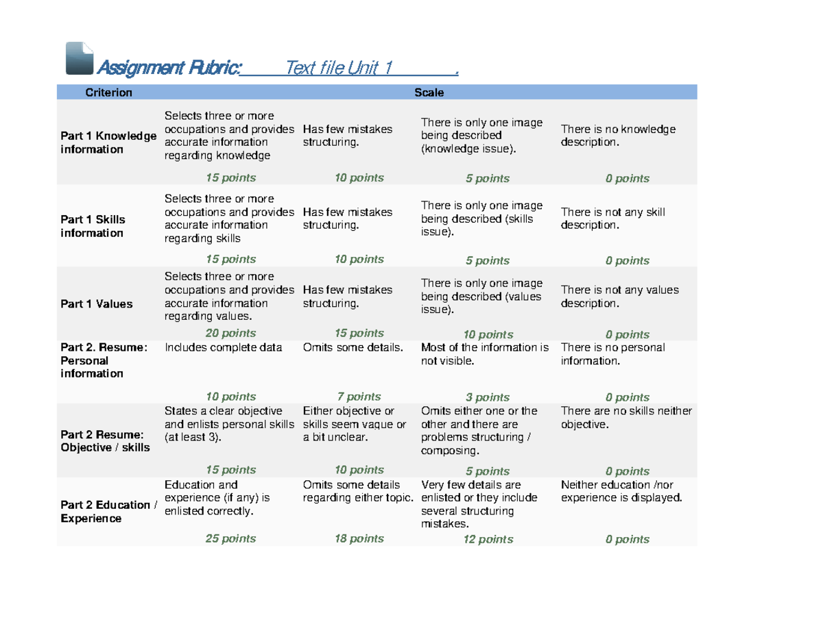 Assignment 2Rubric - Rubrica para tareas - Assignment Rubric: Text file ...