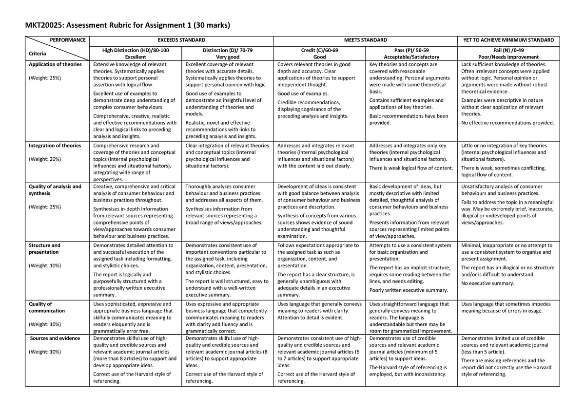 MKT2002 5 Assignment 1 Rubric 2019 - Warning: TT: undefined function ...