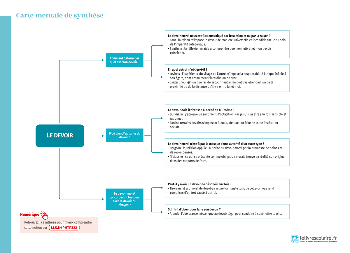 MFR Questembert - Bonjour, Étant dans vos révisions pensez carte mentale :  un outil pour synthétiser, clarifier et mémoriser! Une bonne explication  ici, mais à vous de vous approprier votre méthode!