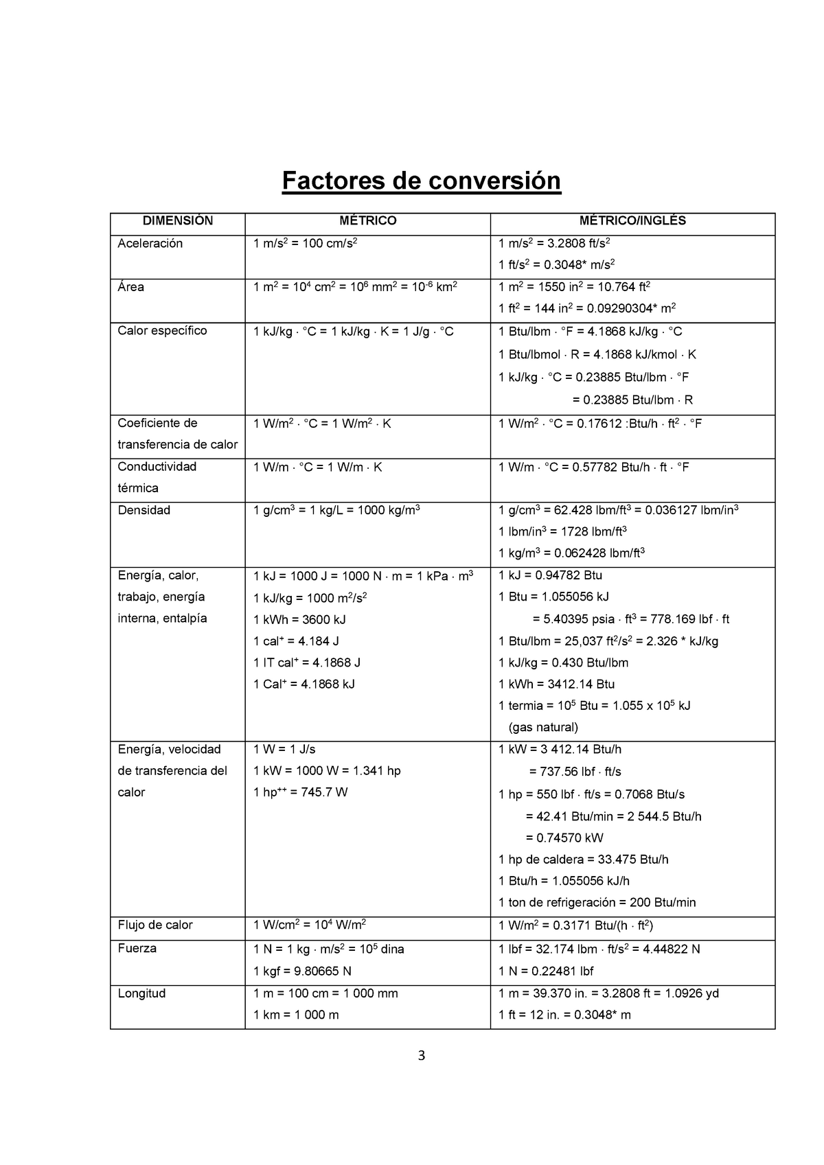 seminario-1-sistema-de-unidades-factores-de-conversi-n-dimensi-n