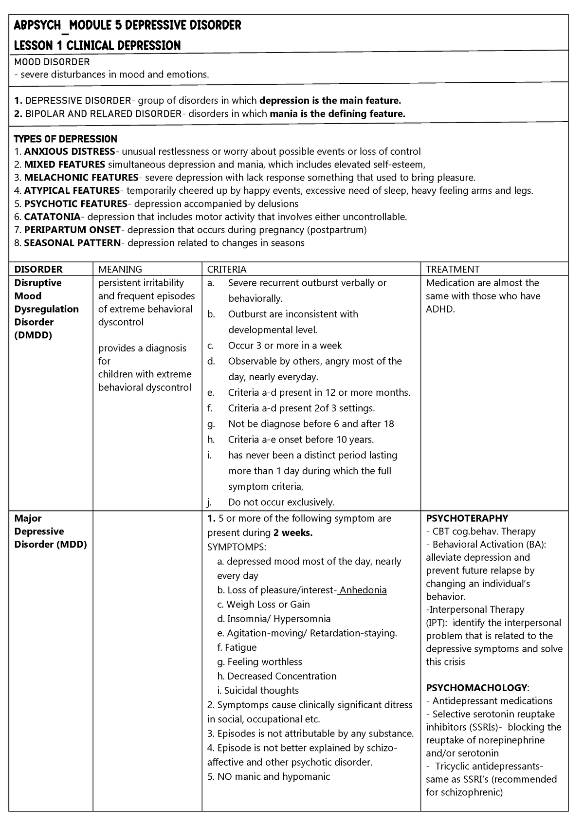 Abpsych Module 4 (MD Depression) - ABPSYCH_MODULE 5 DEPRESSIVE DISORDER ...