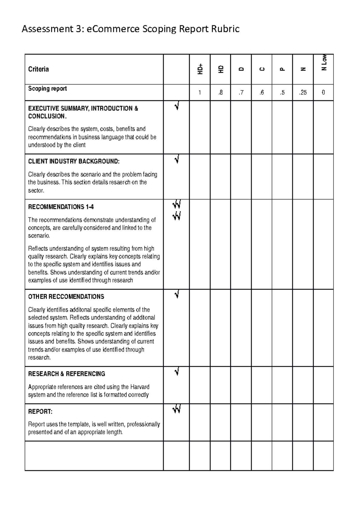 BCO1102 Assesment 3-Sample Report 2018 - EXECUTIVE SUMMARY ...