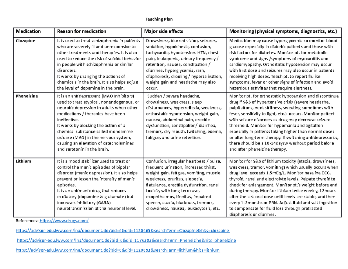 Teaching Plan Form - Mental Health - Teaching Plan Medication Reason ...