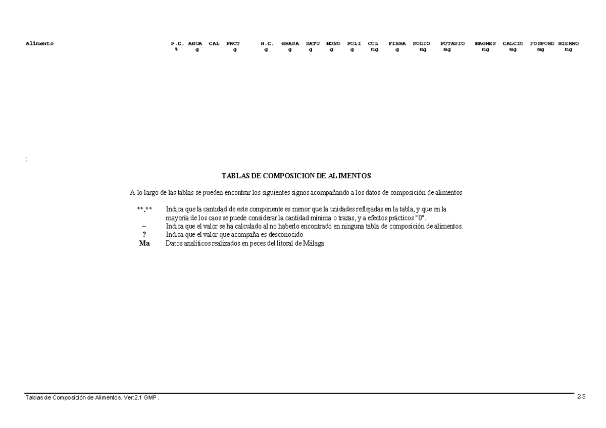 Tabla Composicion Alimentos G G G G G G G Mg G Mg Mg Mg Mg Mg Mg