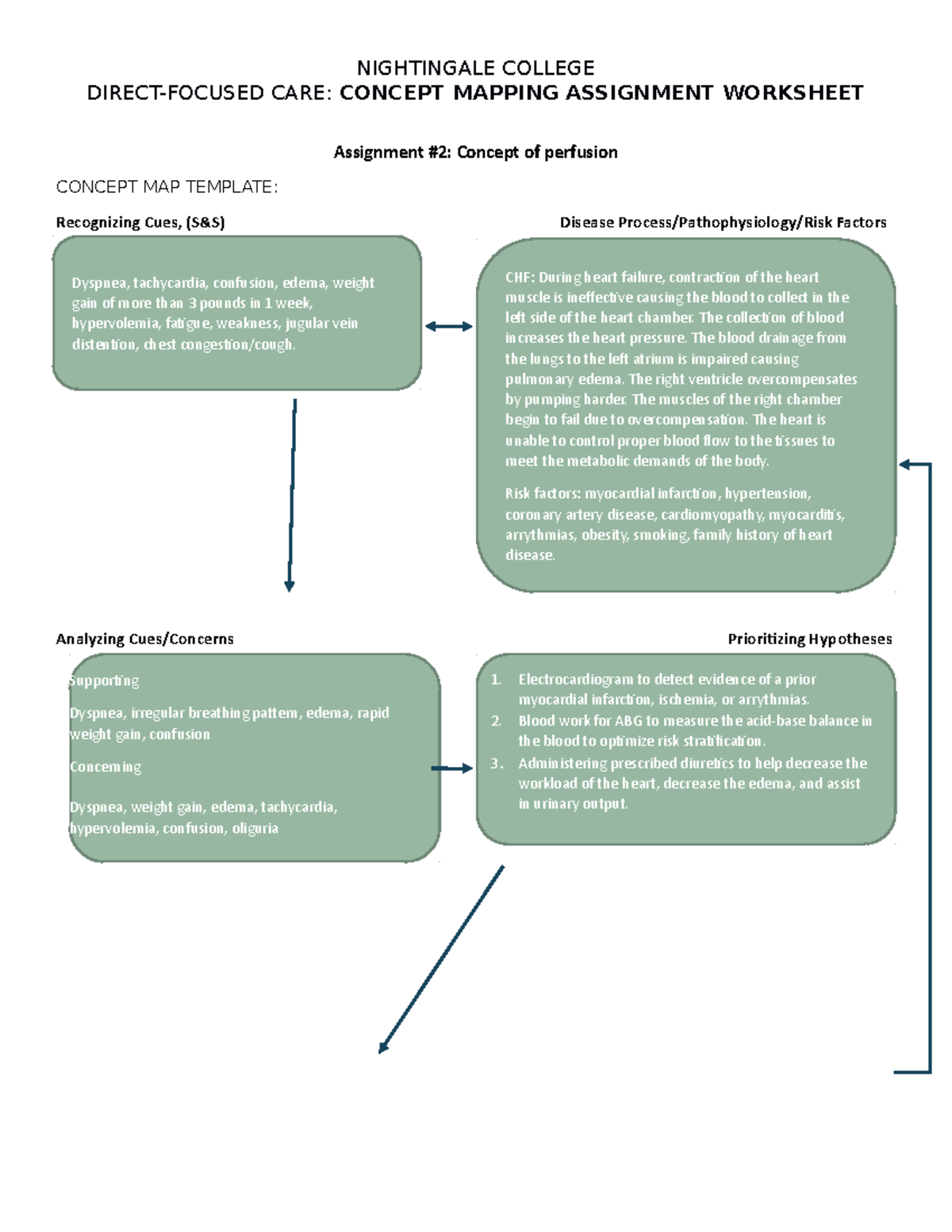 concept map assignment #2